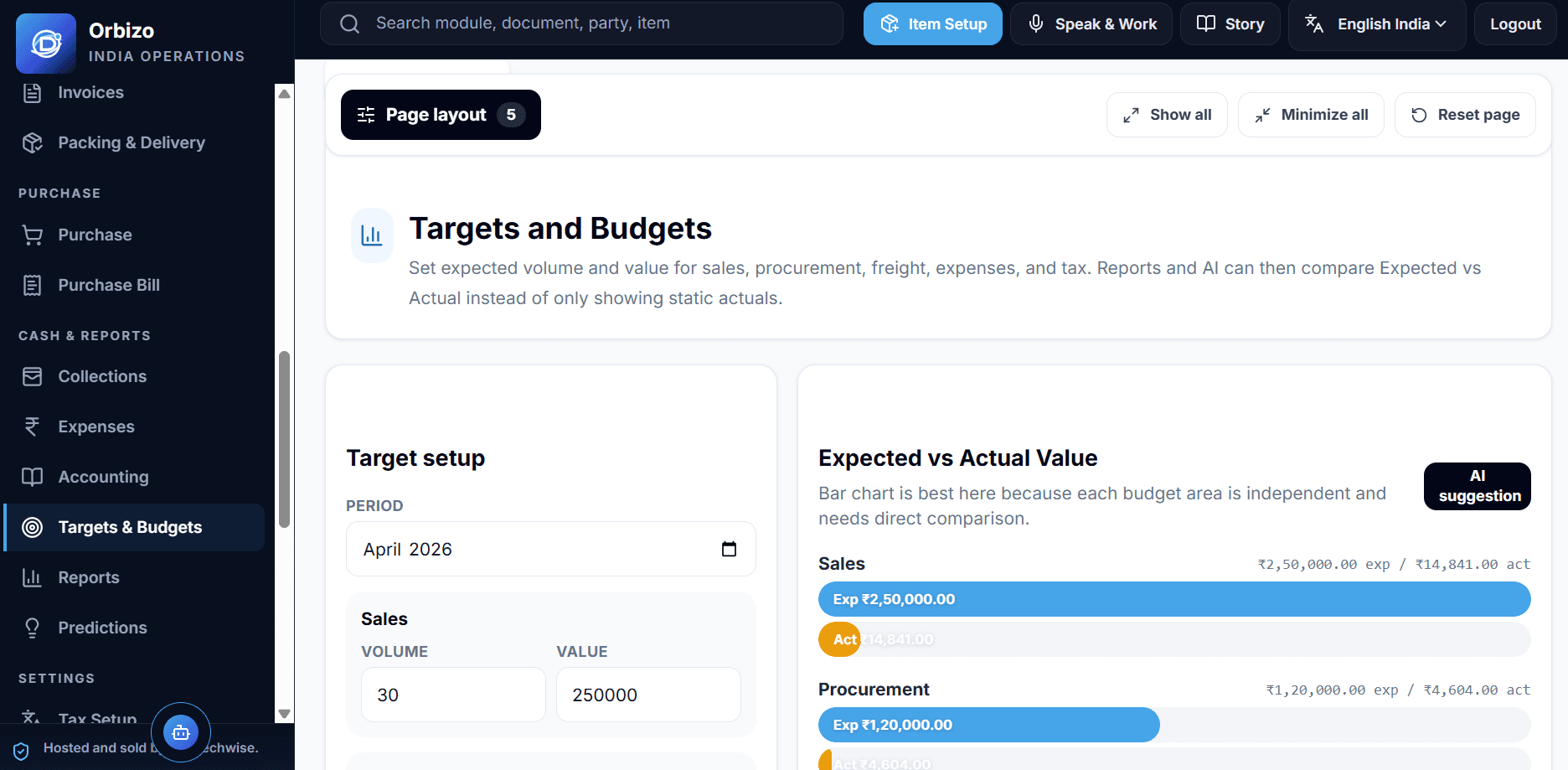 Predictions — best action today, ranked by rupee impact.