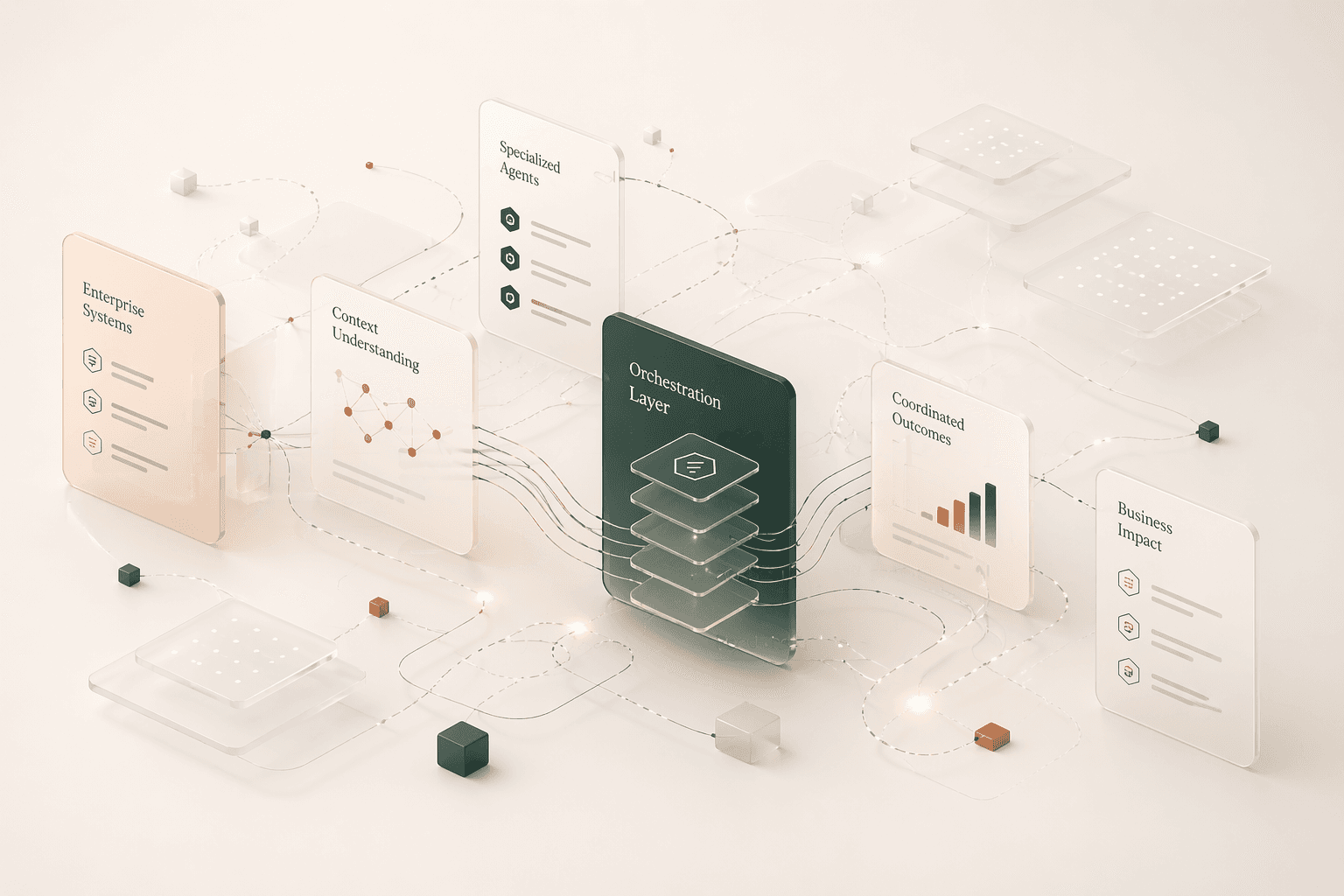 Innotechwise research — enterprise AI orchestration